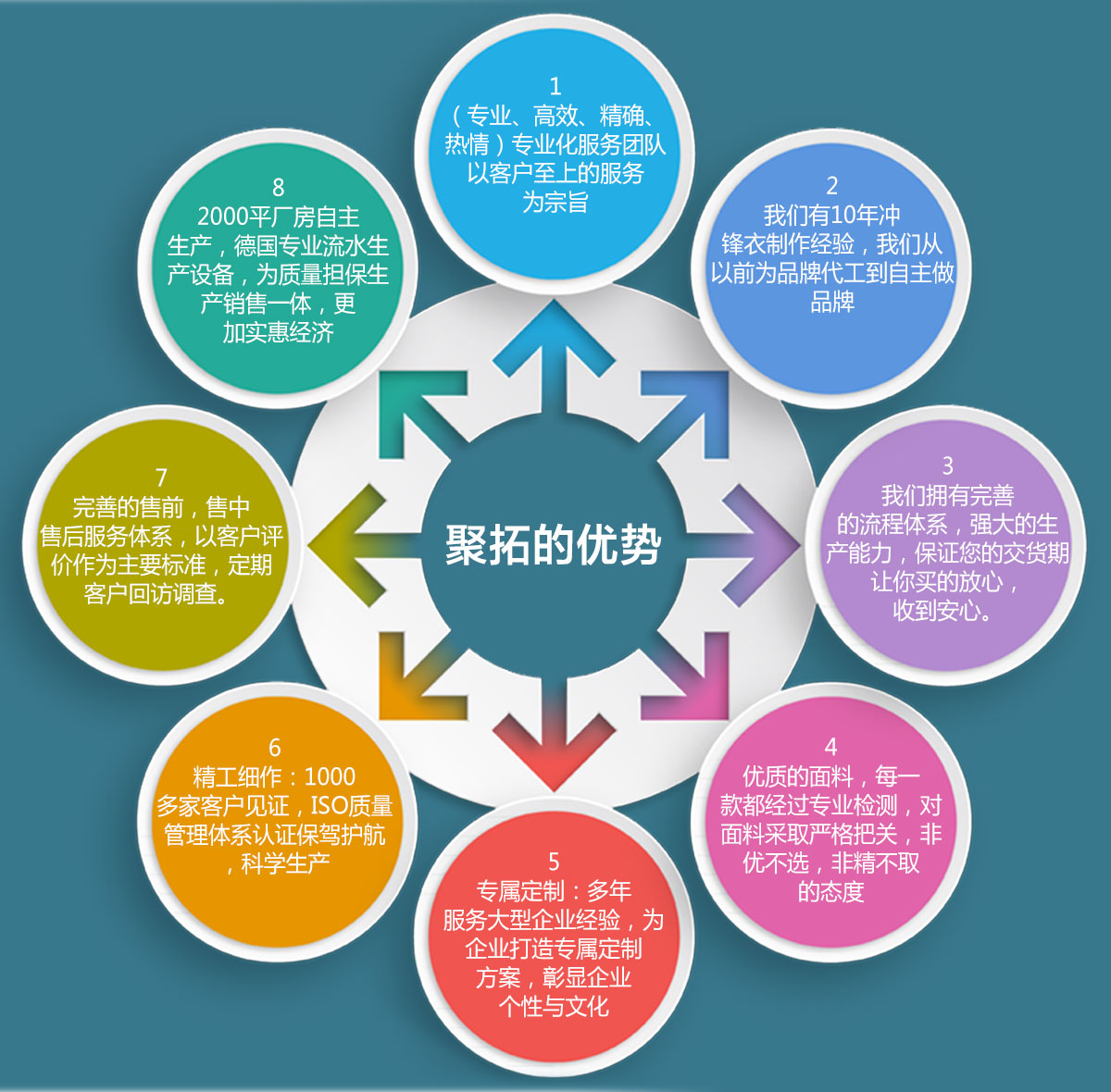聚拓软壳冲锋衣定做的优势 聚拓软壳冲锋衣定做的优势